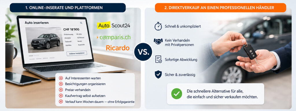 Auto online verkaufen Schweiz: Online-Inserate auf Plattformen vs. Direktverkauf an einen professionellen Händler
